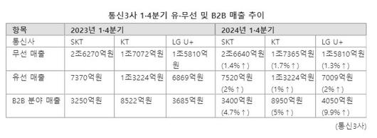 파이낸셜뉴스