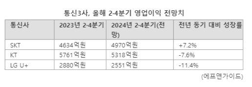 파이낸셜뉴스