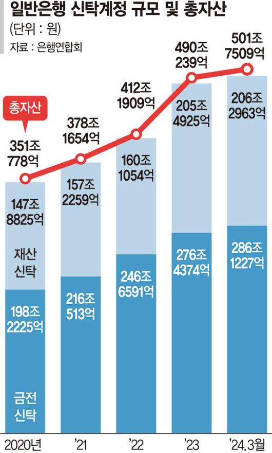 파이낸셜뉴스