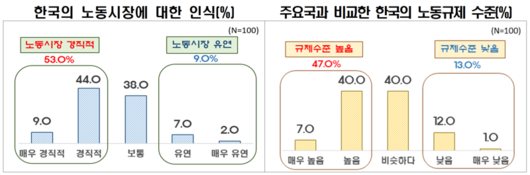 파이낸셜뉴스