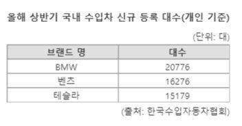 파이낸셜뉴스