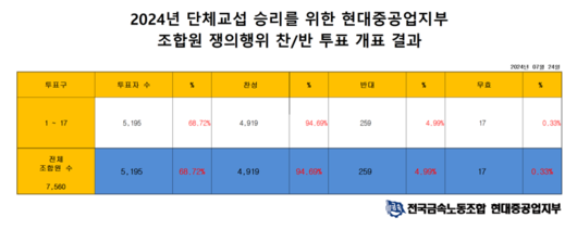 파이낸셜뉴스