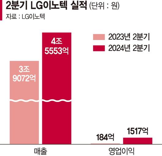 파이낸셜뉴스