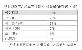 파이낸셜뉴스