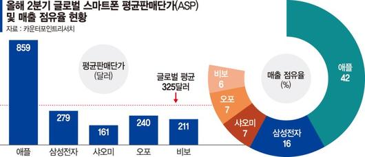 파이낸셜뉴스