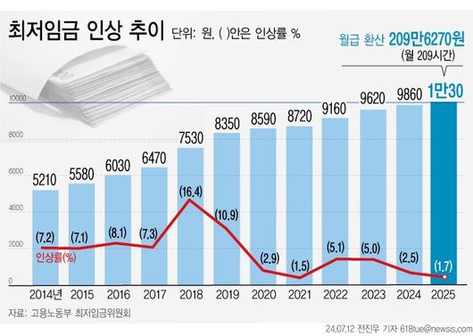 파이낸셜뉴스