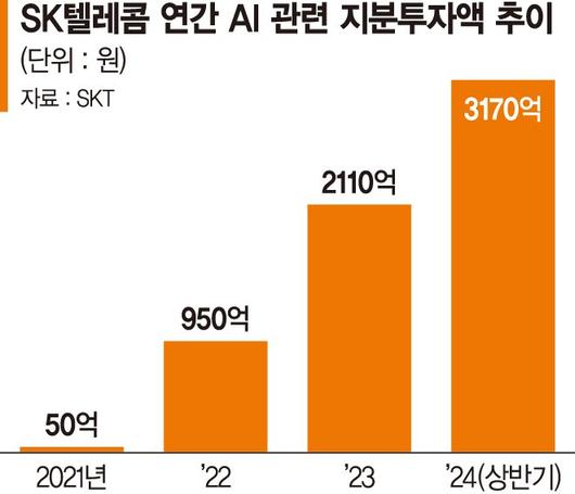 파이낸셜뉴스