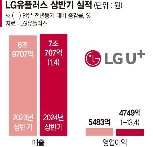 파이낸셜뉴스