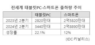 파이낸셜뉴스