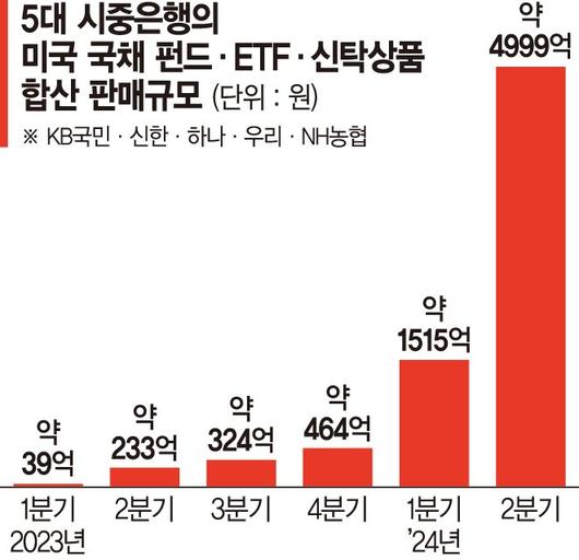 파이낸셜뉴스