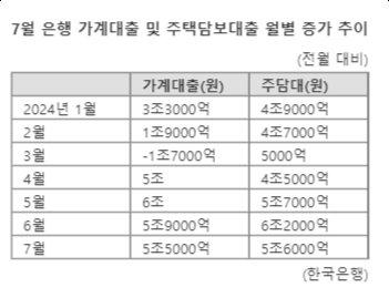 파이낸셜뉴스