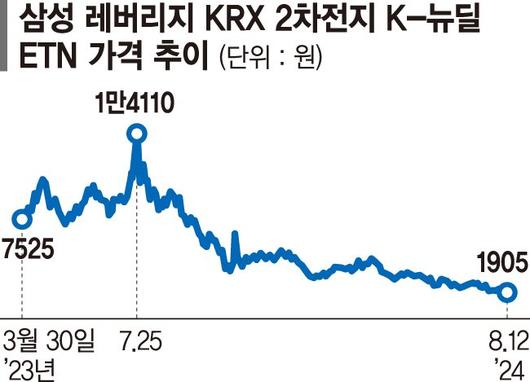 파이낸셜뉴스