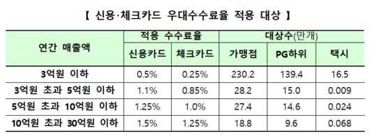 파이낸셜뉴스