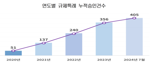 파이낸셜뉴스