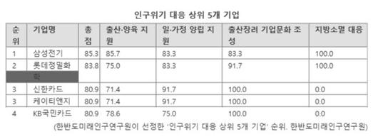 파이낸셜뉴스