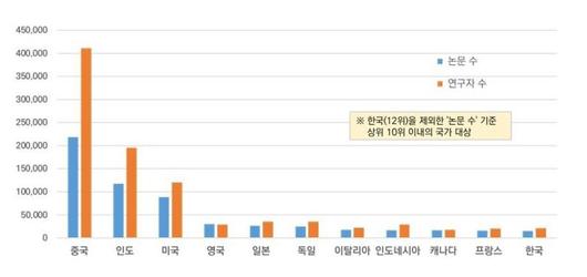 파이낸셜뉴스