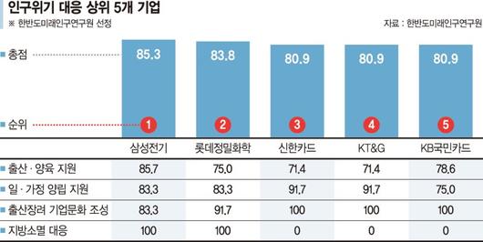 파이낸셜뉴스