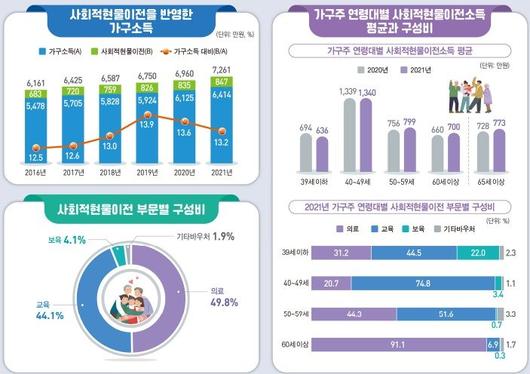 파이낸셜뉴스