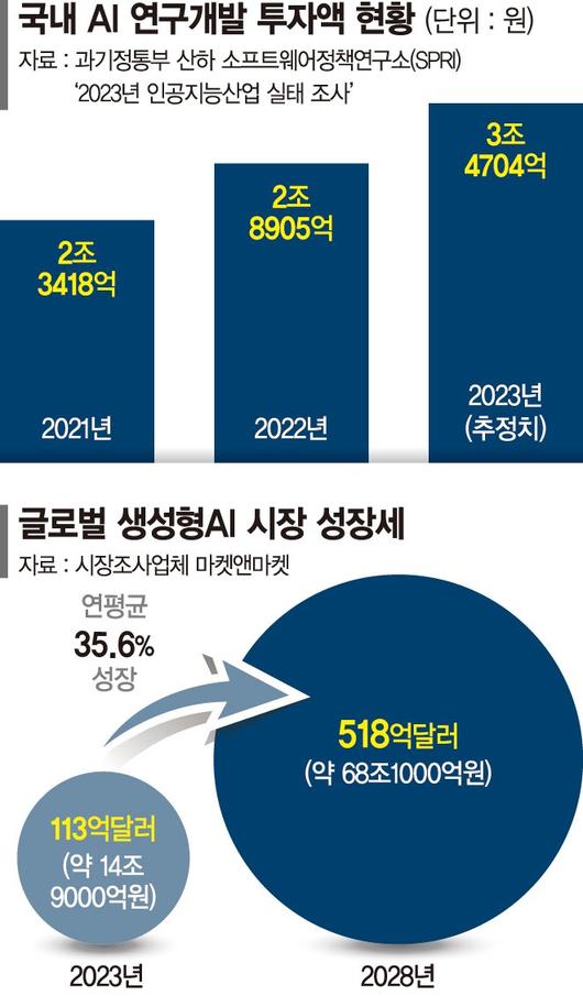 파이낸셜뉴스