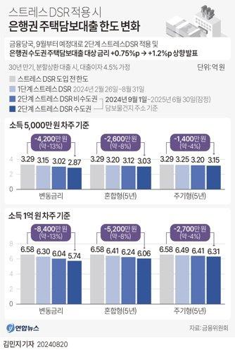 파이낸셜뉴스