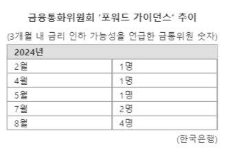 파이낸셜뉴스