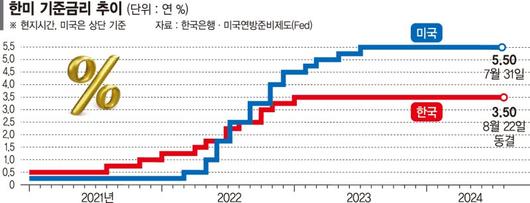 파이낸셜뉴스