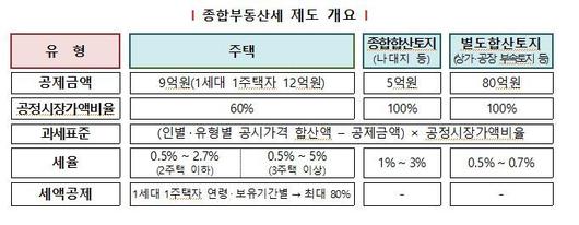 파이낸셜뉴스