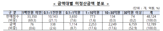 파이낸셜뉴스