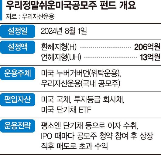 파이낸셜뉴스