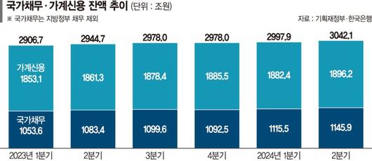 파이낸셜뉴스