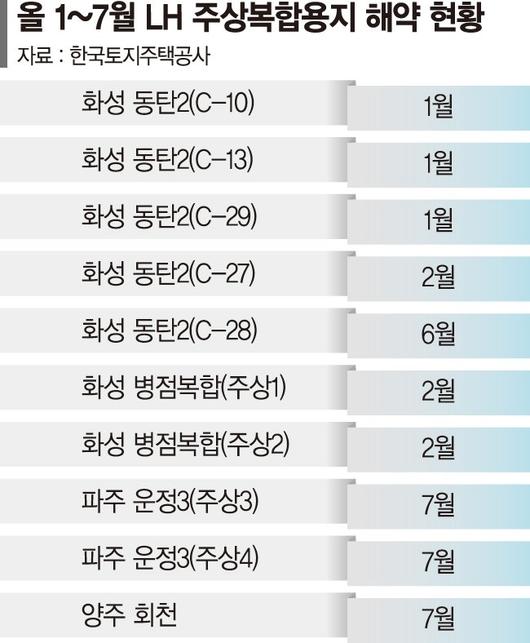 파이낸셜뉴스