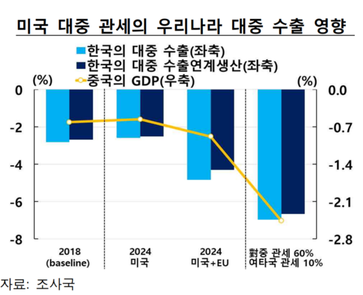 파이낸셜뉴스