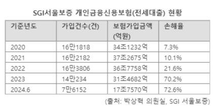 파이낸셜뉴스