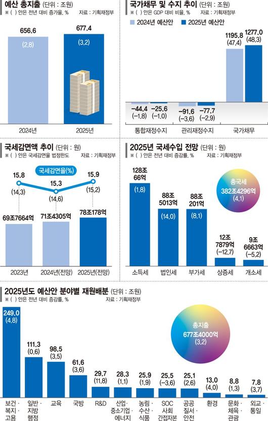 파이낸셜뉴스