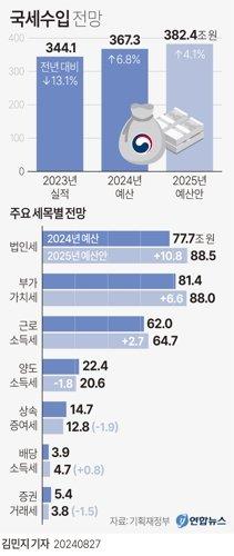 파이낸셜뉴스