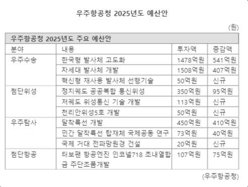 파이낸셜뉴스