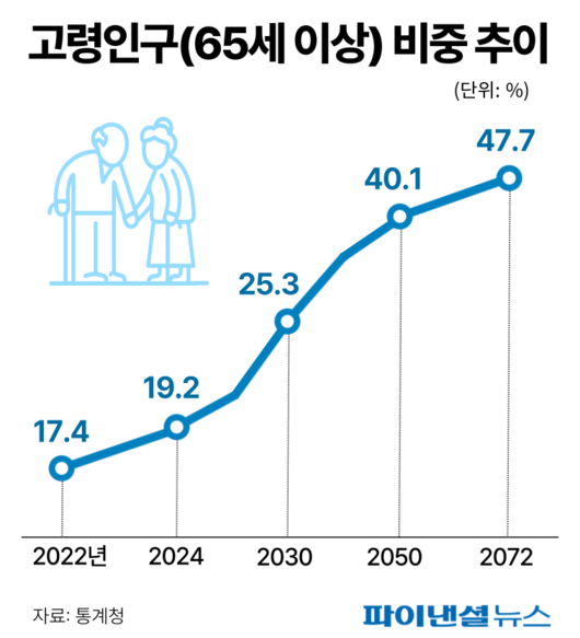 파이낸셜뉴스