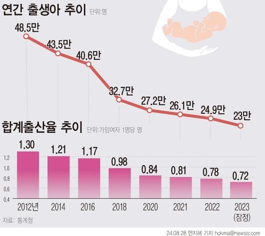 파이낸셜뉴스