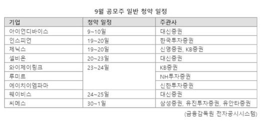 파이낸셜뉴스