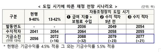 파이낸셜뉴스