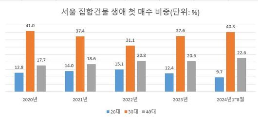 파이낸셜뉴스