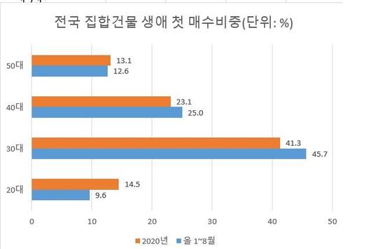 파이낸셜뉴스