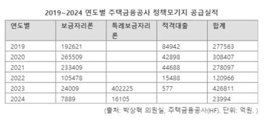 파이낸셜뉴스