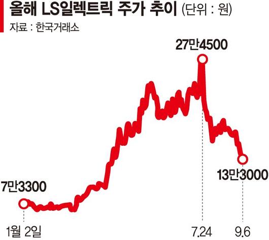 파이낸셜뉴스