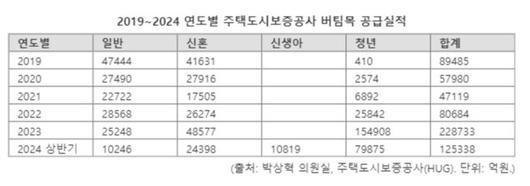 파이낸셜뉴스