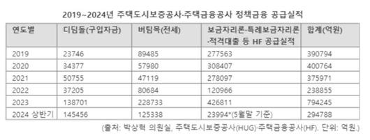 파이낸셜뉴스