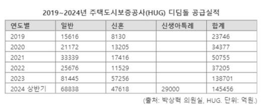 파이낸셜뉴스