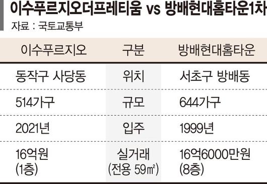 파이낸셜뉴스