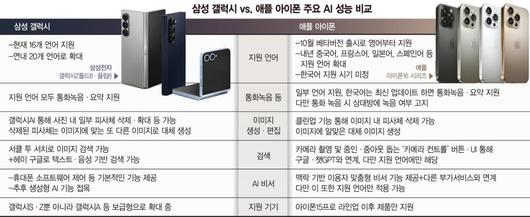 파이낸셜뉴스