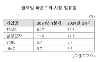 파이낸셜뉴스